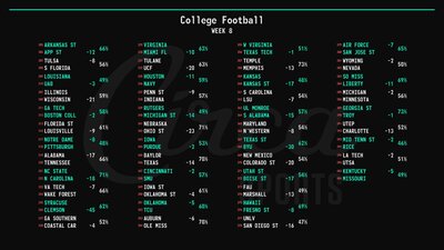 week 8 opening numbers Circa