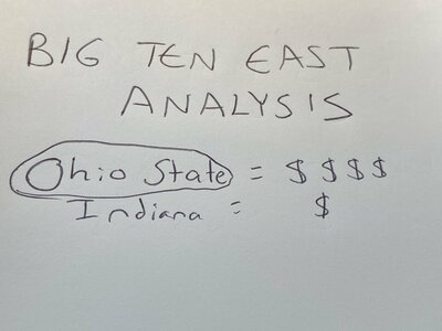 OSU big ten title analysis