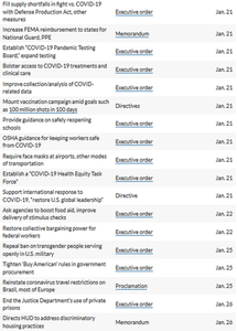 Screenshot 2021 01 26 All of President Biden’s key executive orders — in one chart(1)